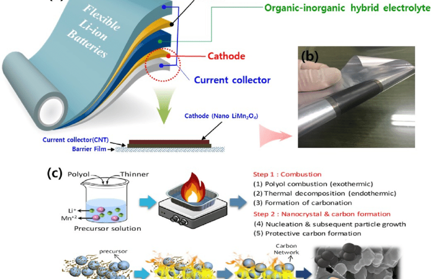 Flexible Batteries Market