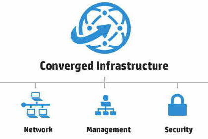 Converged Infrastructure Management Market