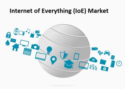 Internet of Everything Market