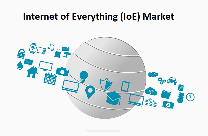 Internet of Everything Market