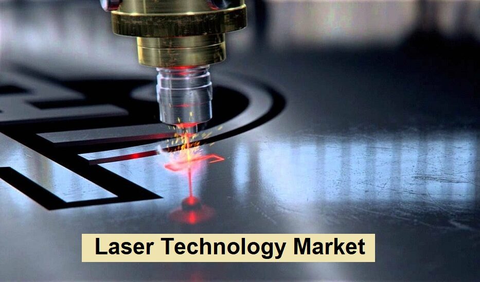 Laser Technology Market