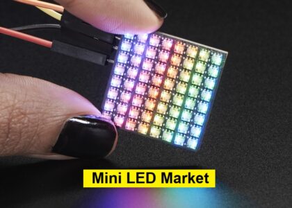 Mini LED Market