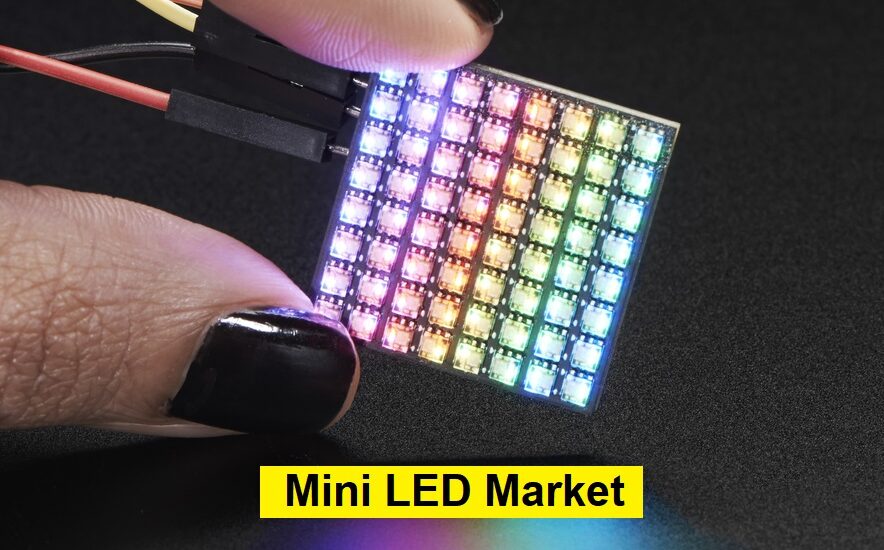 Mini LED Market