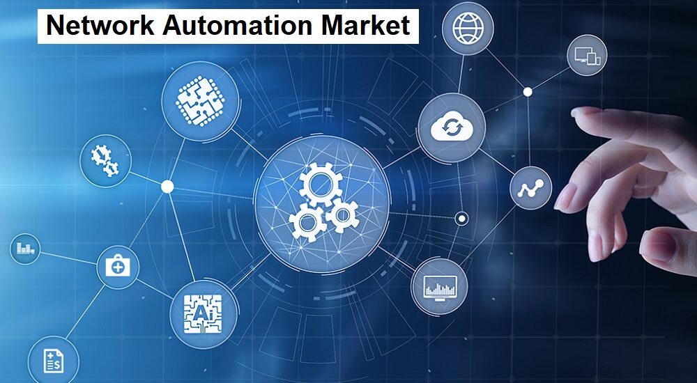 Network Automation Market