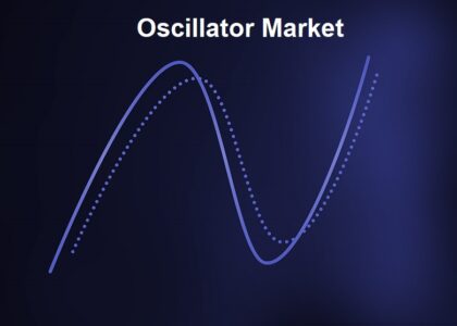 Oscillator Market