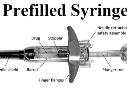 Prefilled Syringes Drug Molecules Market