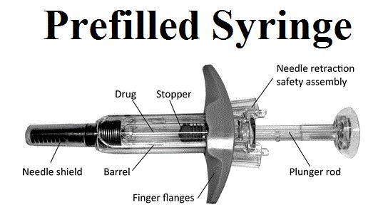 Prefilled Syringes Drug Molecules Market