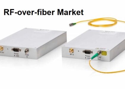 RF-over-fiber Market