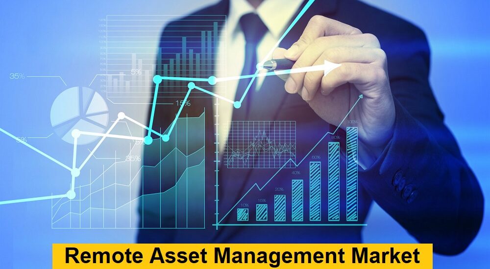 Remote Asset Management Market