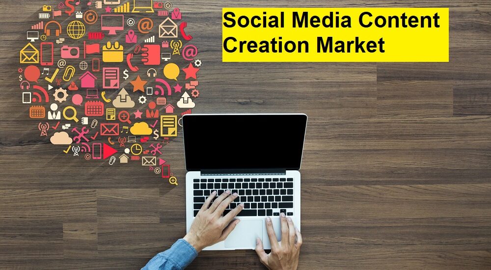 Social Media Content Creation Market