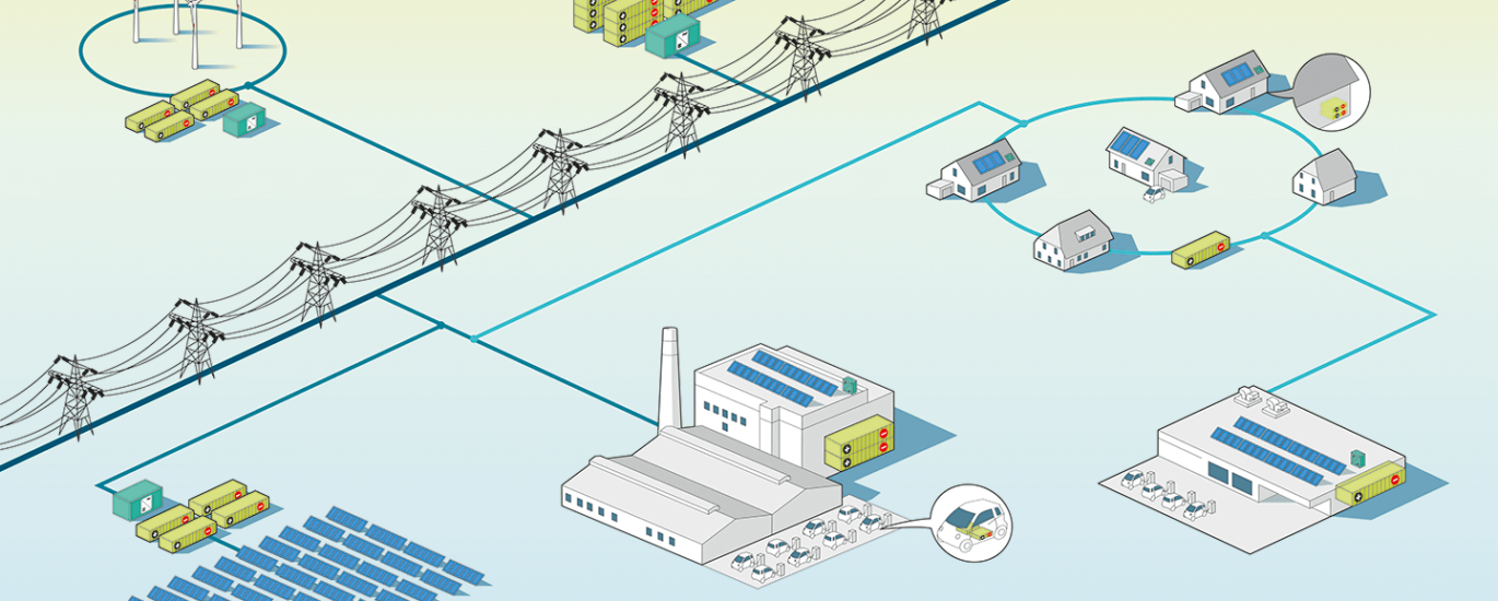 Stationary Battery Storage