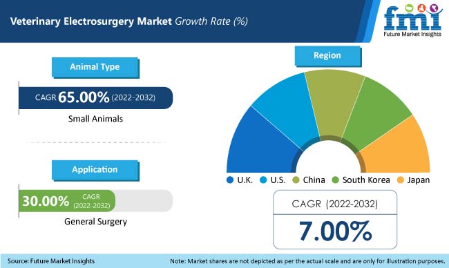 Veterinary Electrosurgery Market