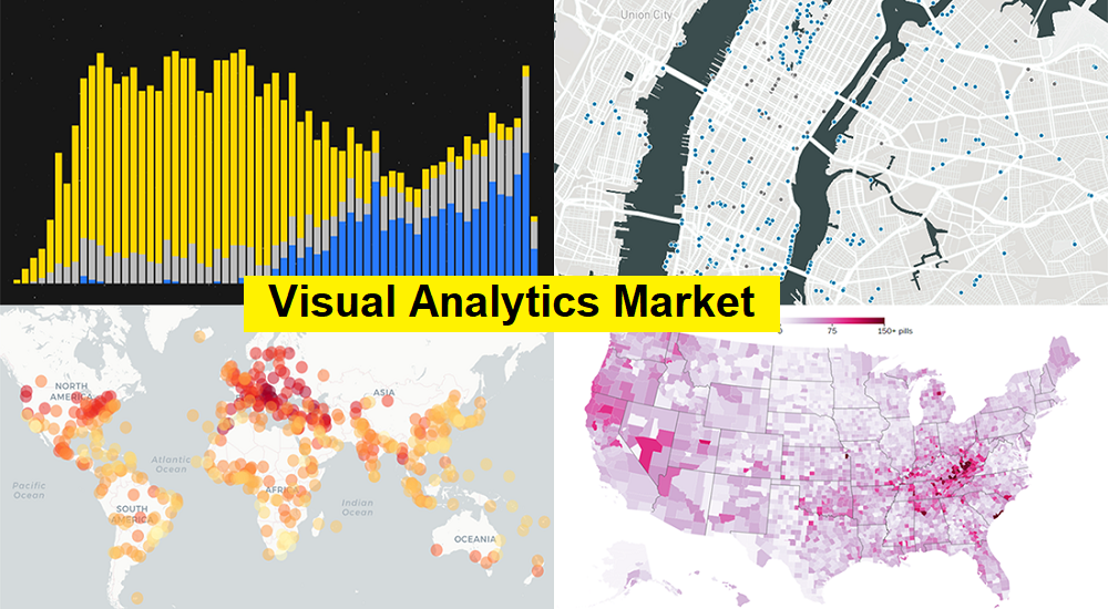 Visual Analytics Market