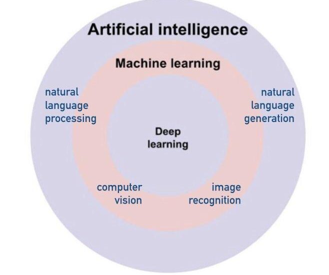 Artificial Intelligence Systems Spending Market