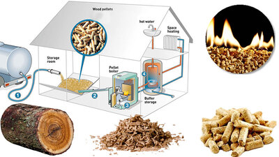 Europe Wood Pellet Heating Systems Market