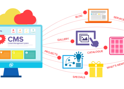 Catalog Management System Market