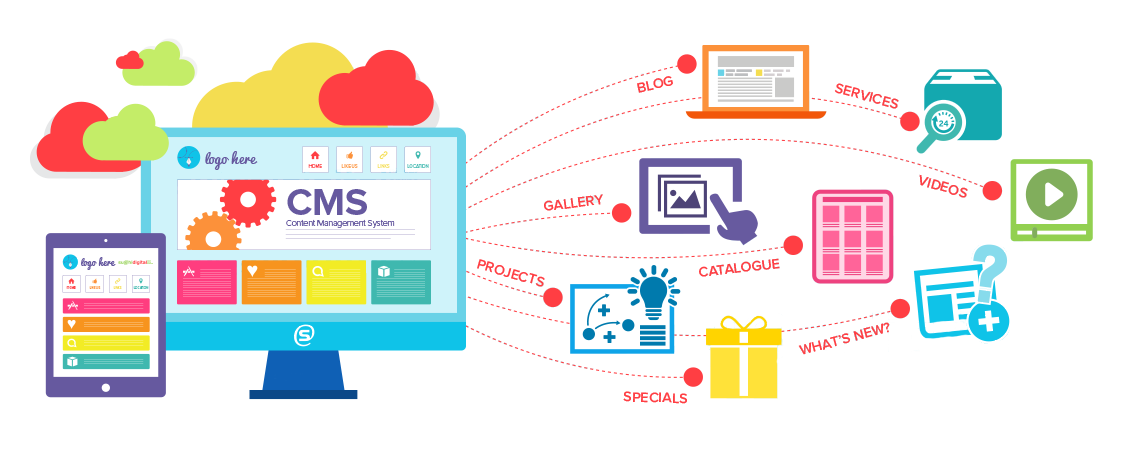 Catalog Management System Market