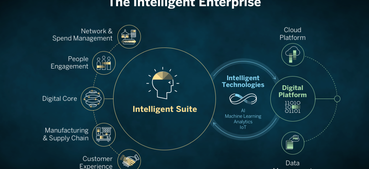 Enterprise Manufacturing Intelligence Market