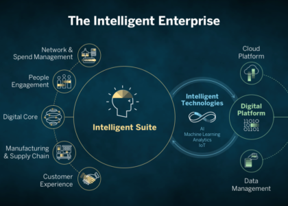 Enterprise Manufacturing Intelligence Market