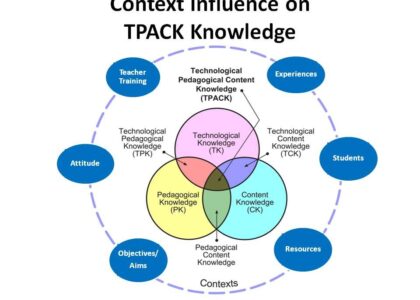 Context-Rich System Market