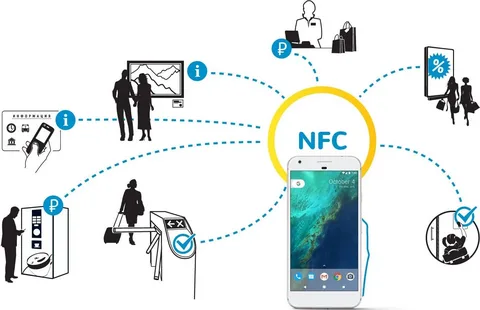 Near Field Communication (NFC) Market