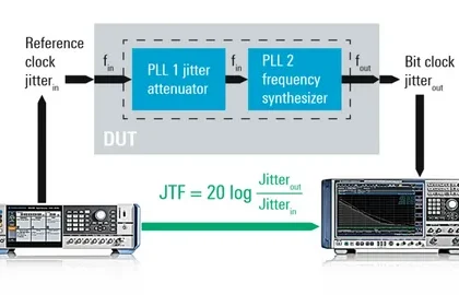 Jitter Attenuators Market