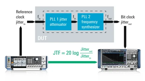 Jitter Attenuators Market