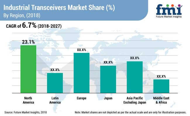 Industrial Transceivers Market