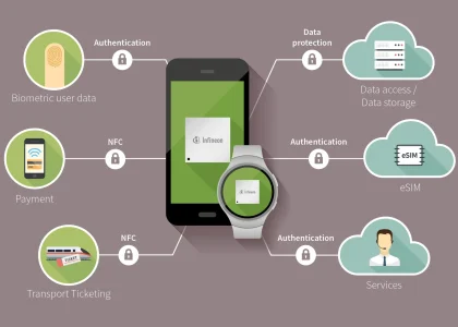 Mobile Payment Data Protection Market