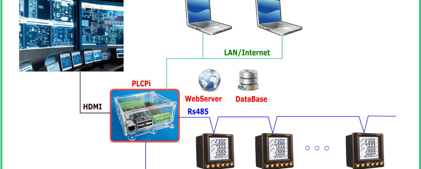 Power Management System Market