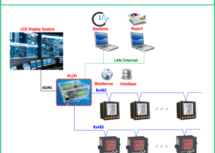 Power Management System Market