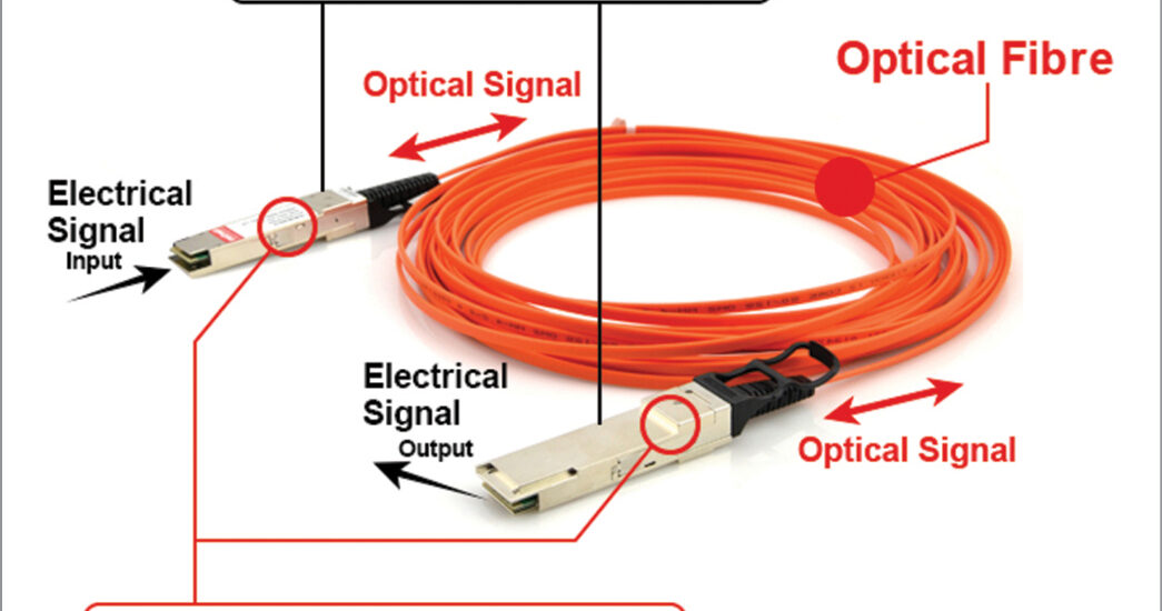 Active Optical Cable Market