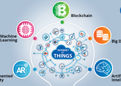 Cellular IoT Module Market