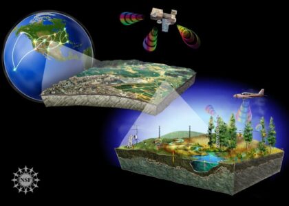 Remote Sensing Services Market