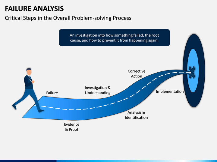 Failure Analysis Equipment Market