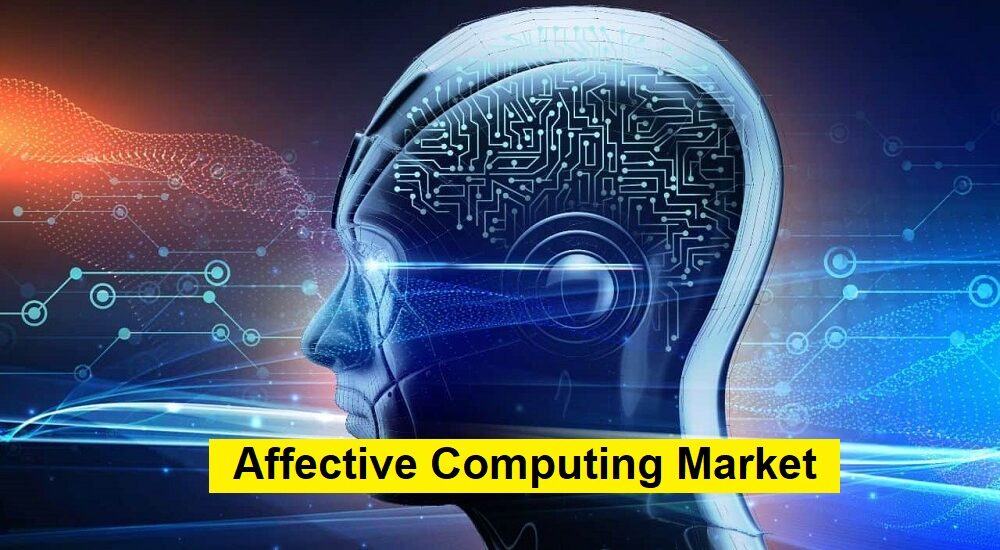 Affective Computing Market