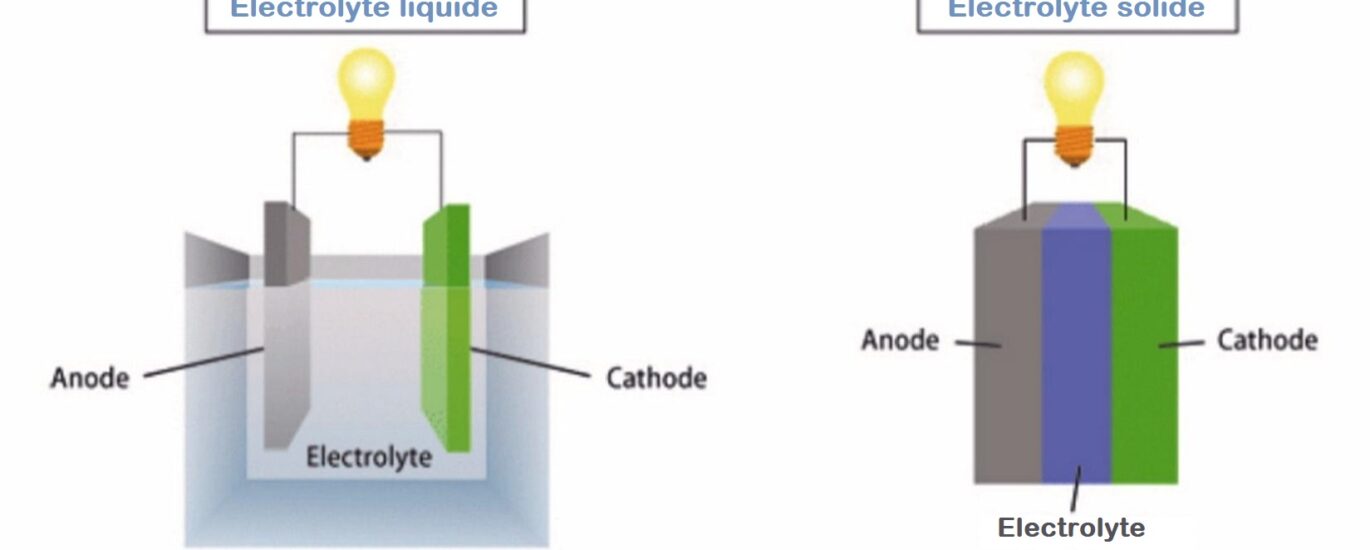 Battery Electrolytes Market