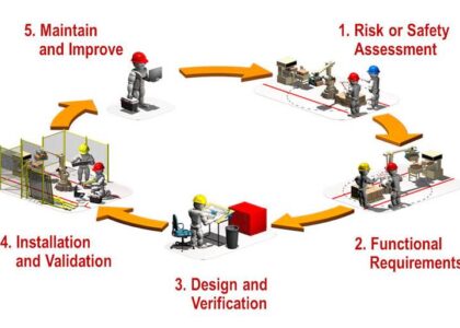 Machine Safety Market