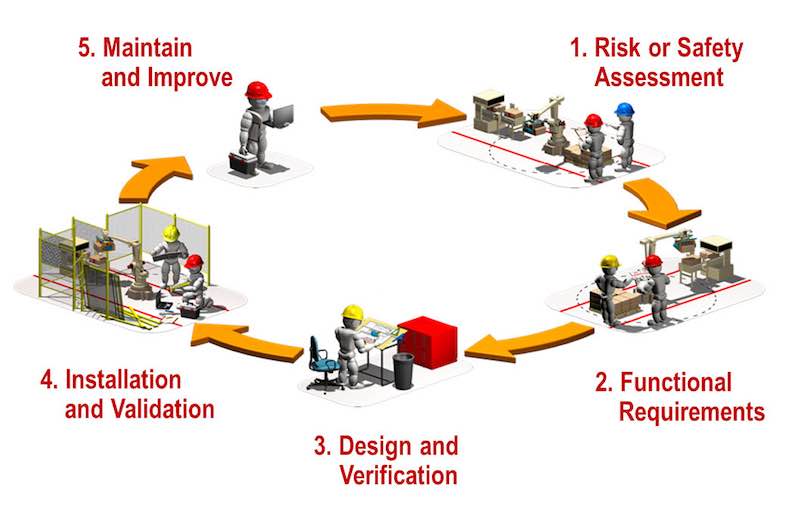 Machine Safety Market