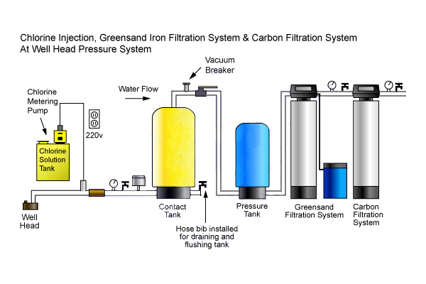 Chlorine Market