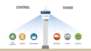 Control Towers Market