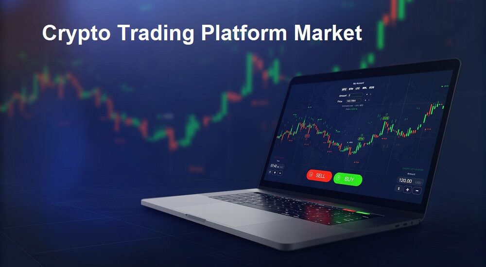 Crypto Trading Platform Market