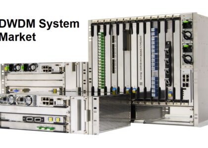 DWDM System Market