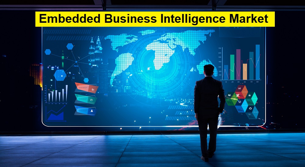 Embedded Business Intelligence