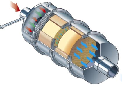 Emission Control Catalyst Market