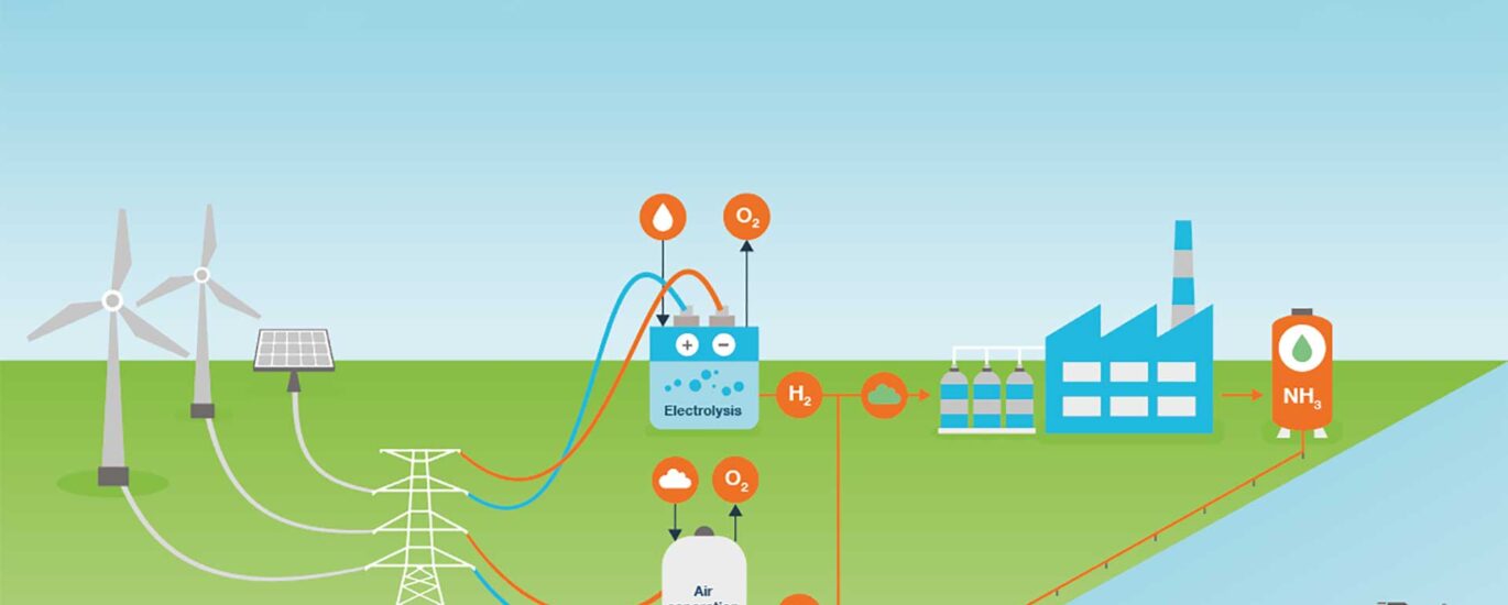 Green Ammonia Market