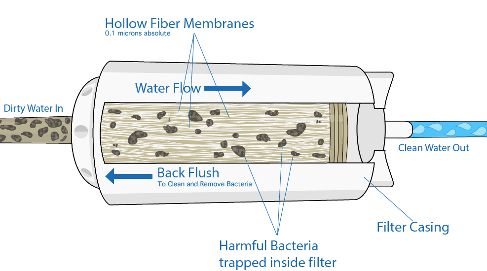 Hollow Fiber Ceramic Membranes Market