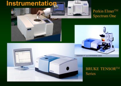 IR Spectroscopy Market