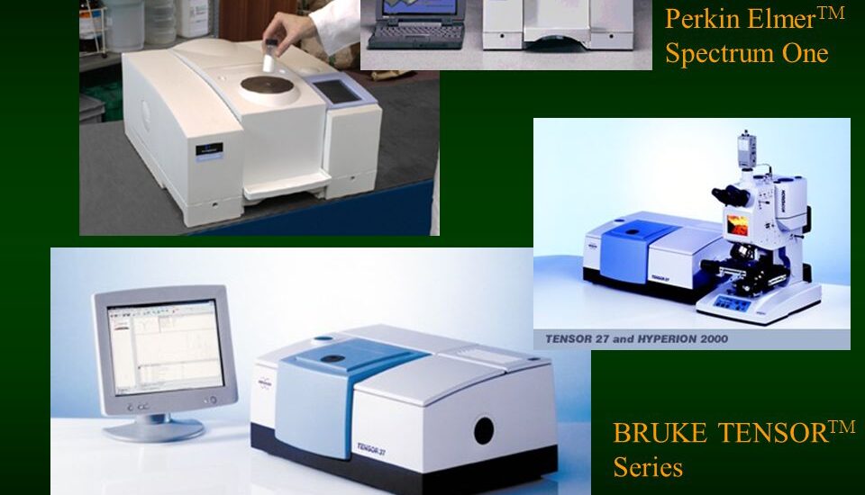 IR Spectroscopy Market