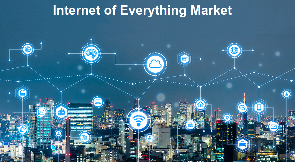 Internet of Everything Market